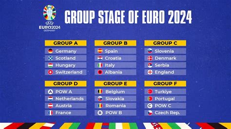 Who made it through from the EURO 2024 groups .